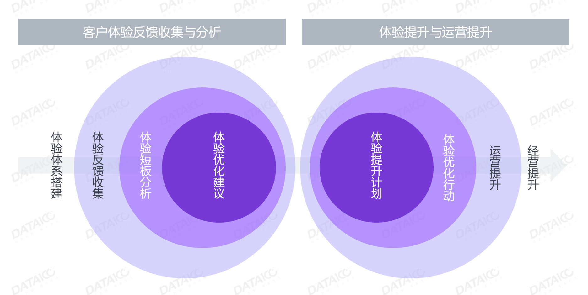 体验经济时代，客户体验管理平台能否跑出百亿估值独角兽？