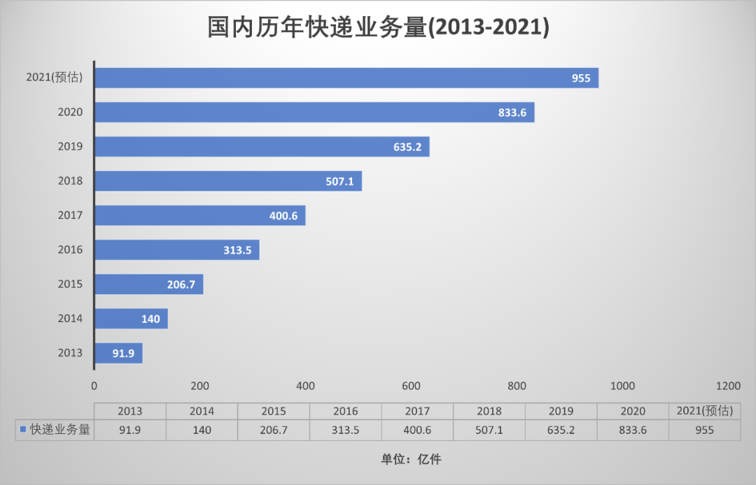 \最后一公里\ 无赢家，菜鸟和丰巢都算错一步棋(图3)