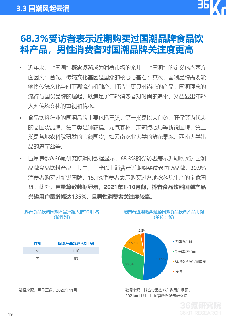 36氪研究院 | 2021中国新锐品牌发展研究-食品饮料报告(图22)