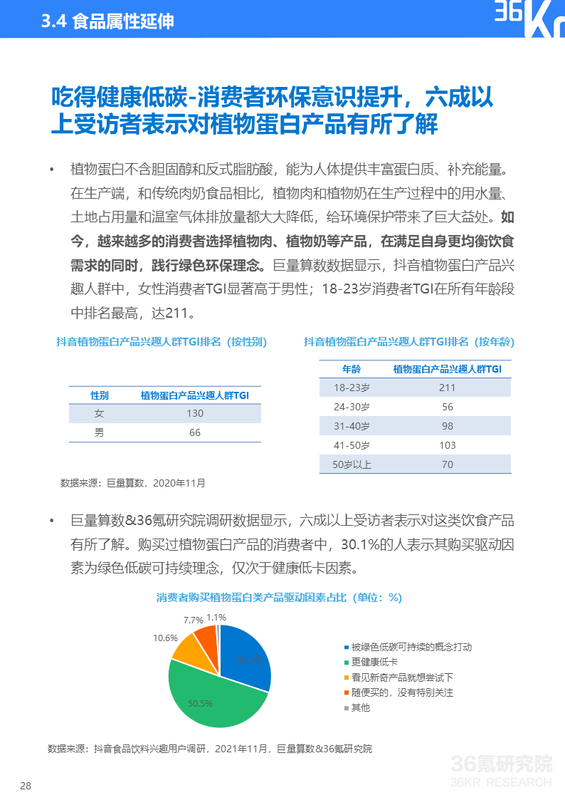 36氪研究院 | 2021中国新锐品牌发展研究-食品饮料报告(图31)