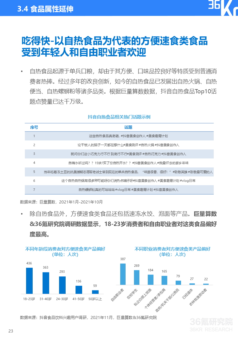 36氪研究院 | 2021中国新锐品牌发展研究-食品饮料报告(图26)