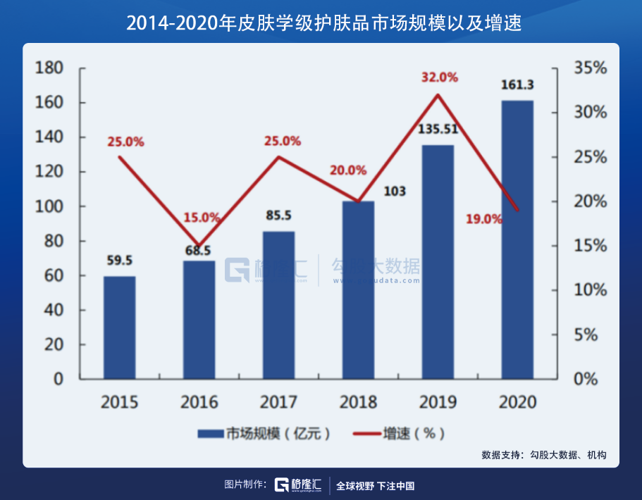 在医美赛道，寻找下一个12年40倍的机会(图7)