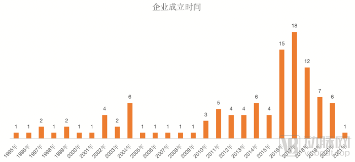 210起融资，超100亿资金涌入，脑科学沸腾的这5年(图9)