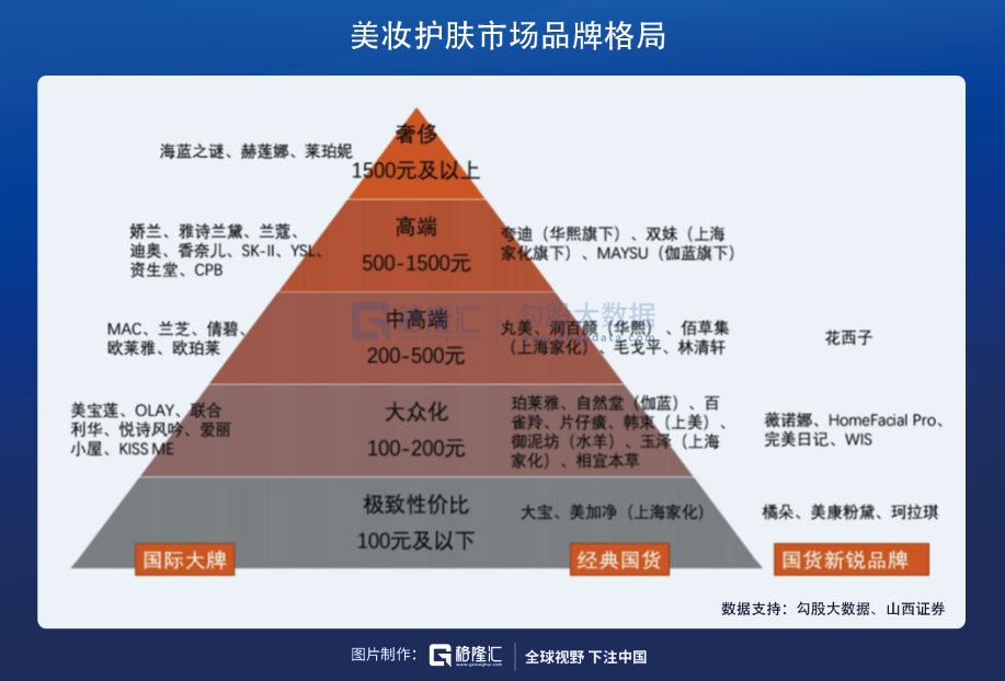 在医美赛道，寻找下一个12年40倍的机会(图9)