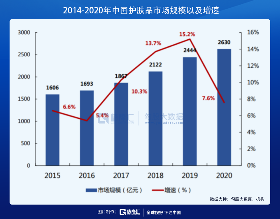 在医美赛道，寻找下一个12年40倍的机会(图6)