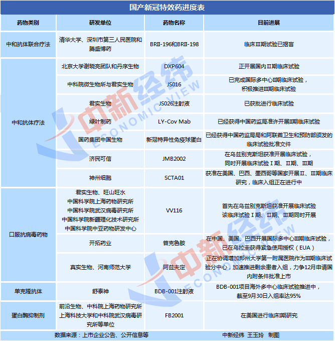 深度0202中国新冠特效药研发冲刺业内透露关键进展