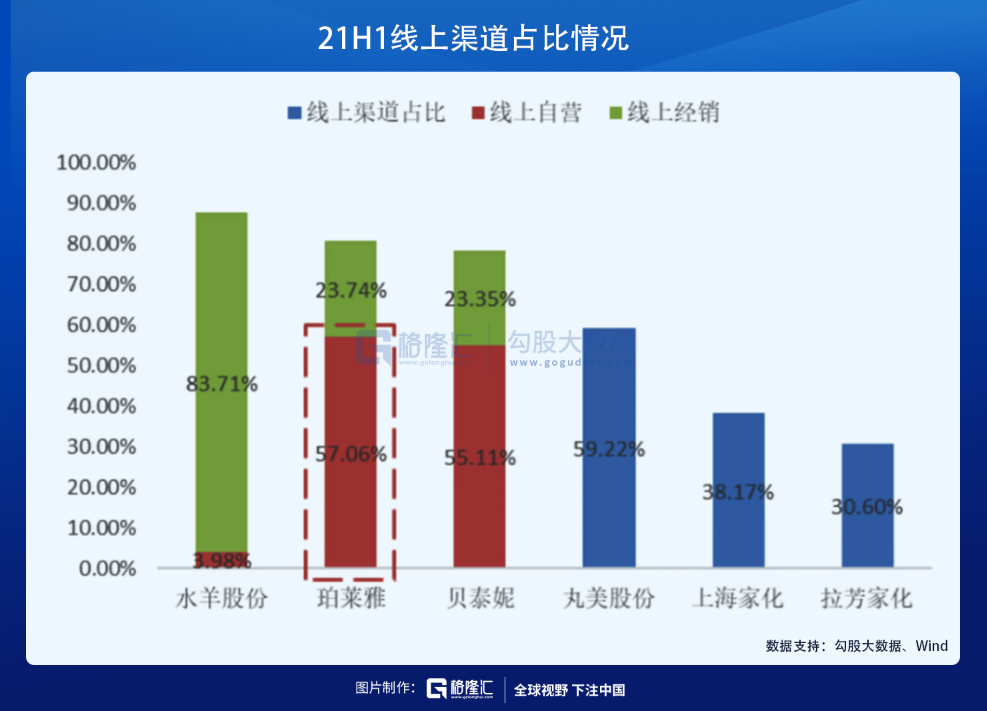 在医美赛道，寻找下一个12年40倍的机会(图15)