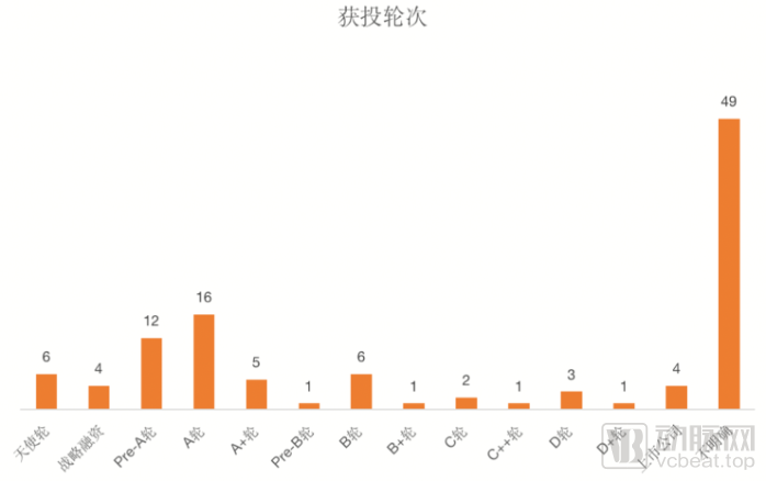 210起融资，超100亿资金涌入，脑科学沸腾的这5年(图2)