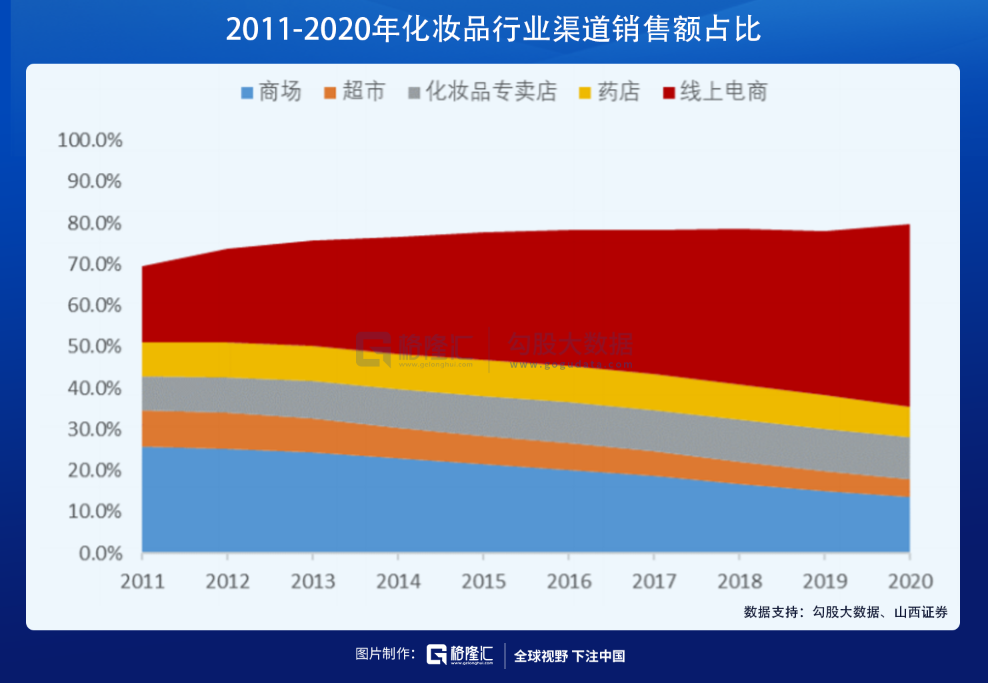 在医美赛道，寻找下一个12年40倍的机会(图12)