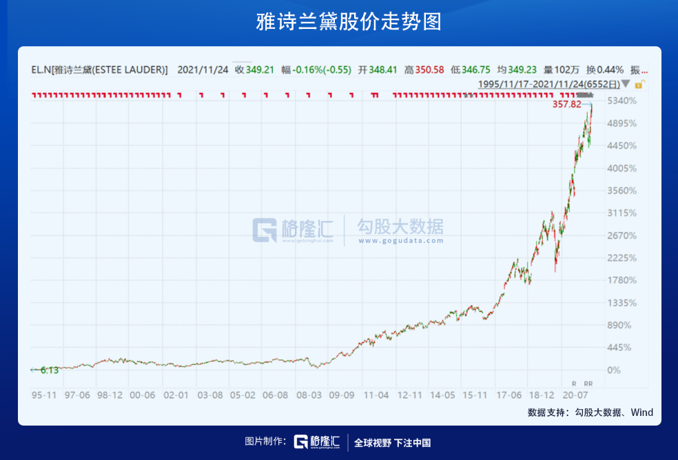 在医美赛道，寻找下一个12年40倍的机会(图2)