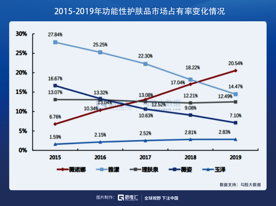 在医美赛道，寻找下一个12年40倍的机会(图8)