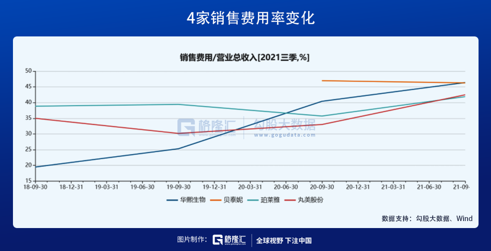 在医美赛道，寻找下一个12年40倍的机会(图13)