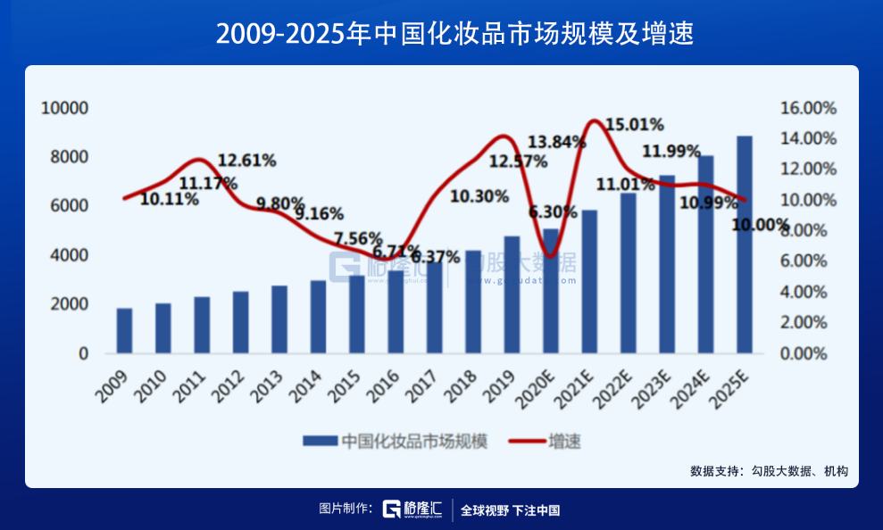 在医美赛道，寻找下一个12年40倍的机会(图4)