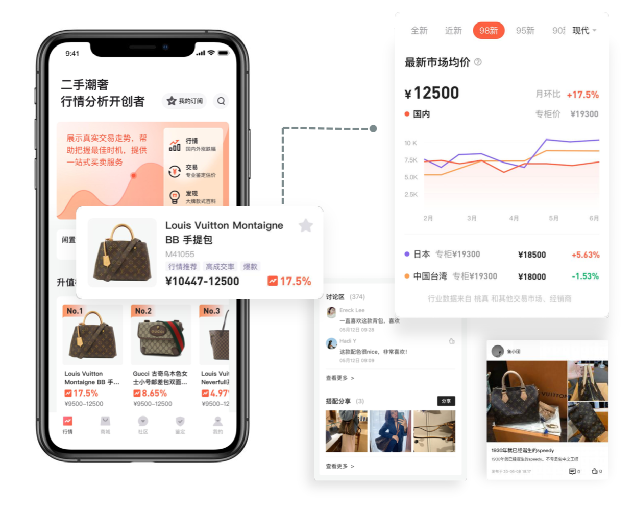 早期项目 | 二手奢侈品市场成新风口？「桃真」想通过数据化手段为行业创造价值_详细解读_最新资讯_热点事件