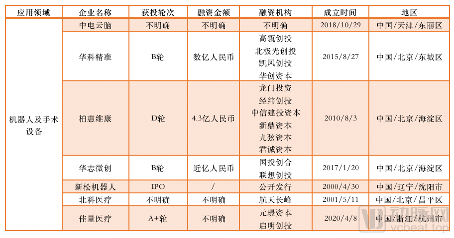 210起融资，超100亿资金涌入，脑科学沸腾的这5年(图12)