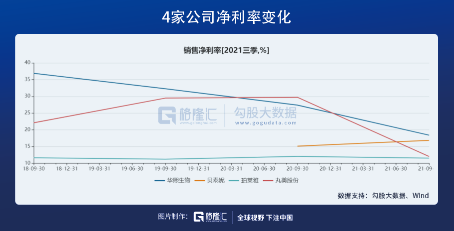 在医美赛道，寻找下一个12年40倍的机会(图11)