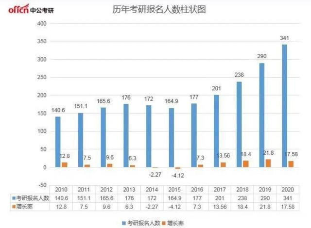 逃离教培，卷入考研考公大潮(图1)