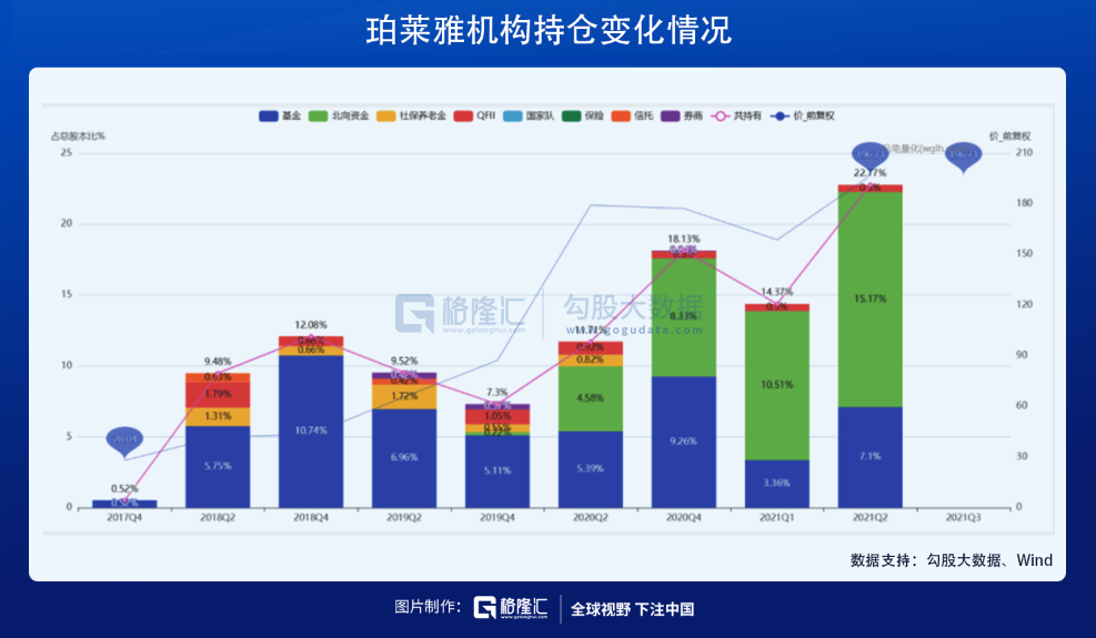 在医美赛道，寻找下一个12年40倍的机会(图16)