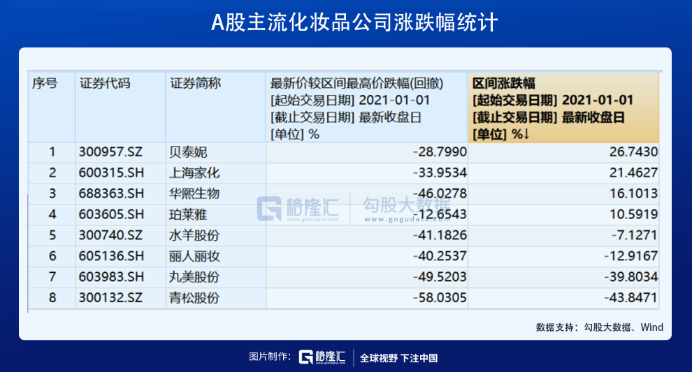 在医美赛道，寻找下一个12年40倍的机会(图1)