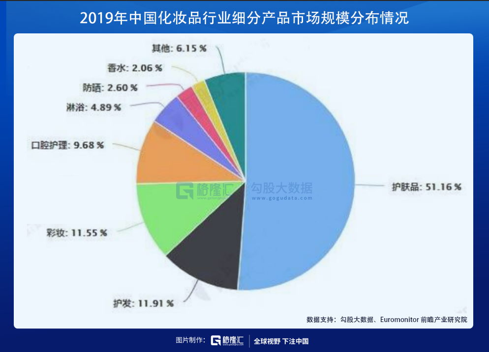 在医美赛道，寻找下一个12年40倍的机会(图5)