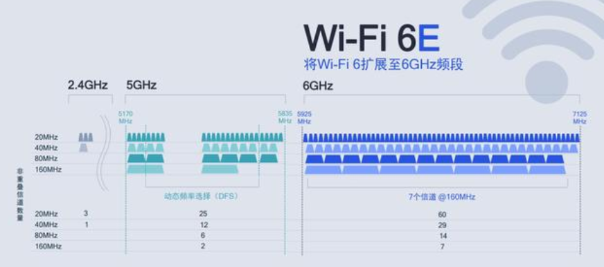 与5G/6G争夺核心资源，WiFi 7在国内的命运如何？(图2)