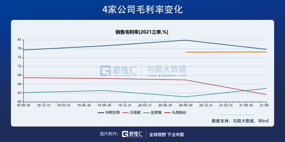 在医美赛道，寻找下一个12年40倍的机会(图10)