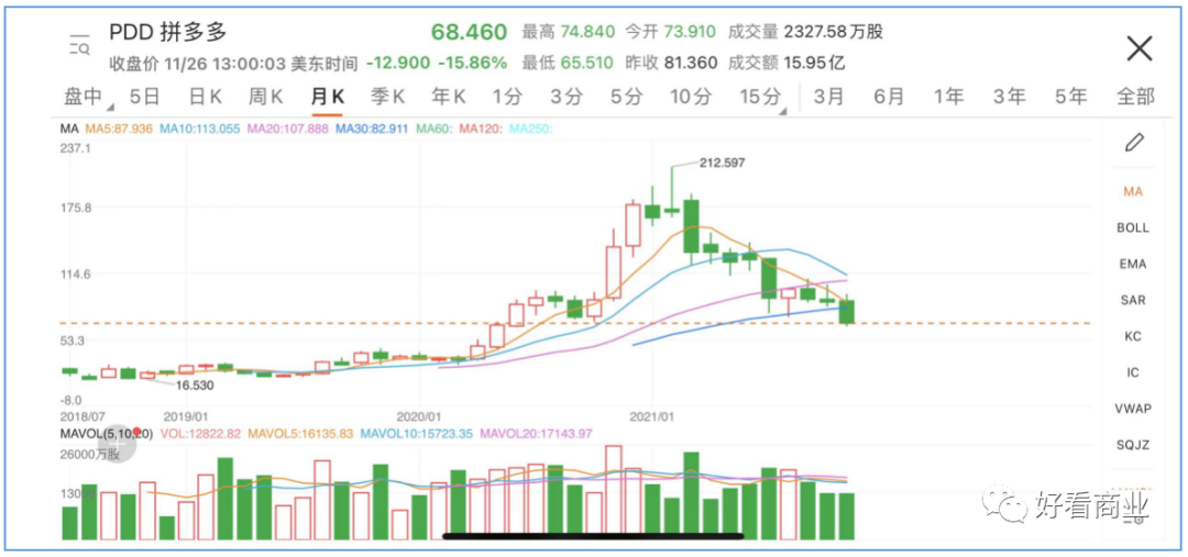 行业竞争加剧，拼多多路在何方_详细解读_最新资讯_热点事件