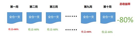 不提高风险的同时提升收益率，可以这么做_详细解读_最新资讯_热点事件