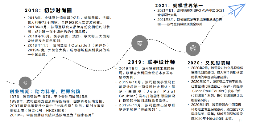 波司登没有爆款 新消费 I黑马