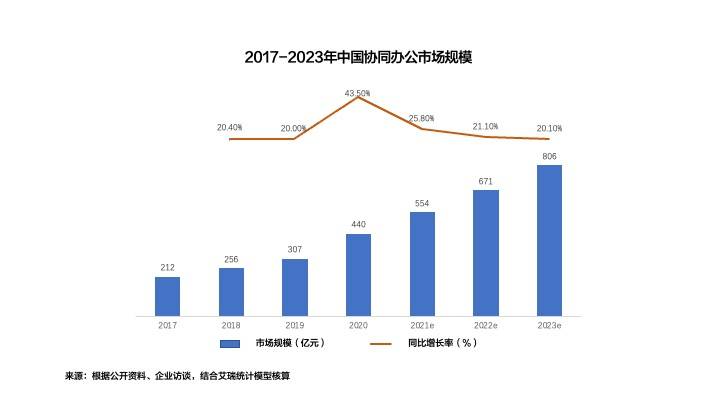 「元宇宙」这场「虚火」，何时烧到办公领域？