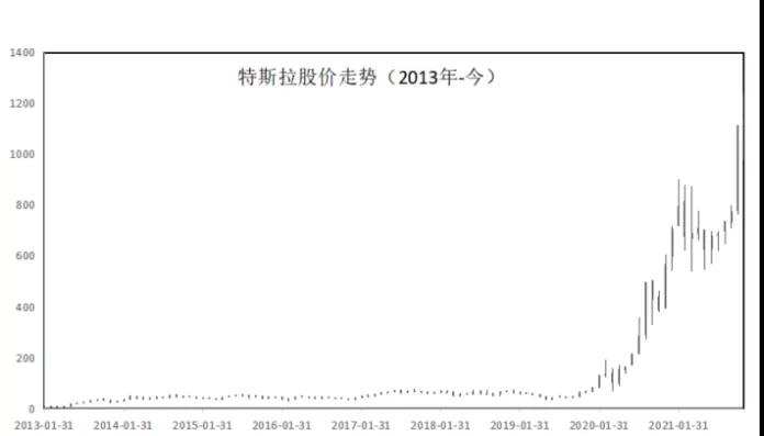 20年15倍回报的秘密：重温「百年老店」Baillie Gifford投资心法丨聪明的钱