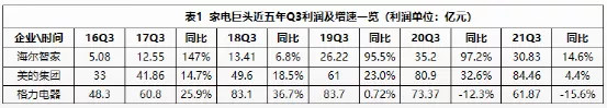 好“营销”，董明珠造(图1)