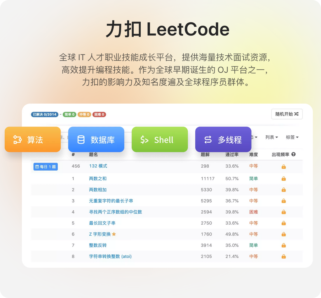 36氪首发 | 专注IT人才职业技能成长，「力扣 LeetCode」获光速中国独家近千万美元 A 轮融资