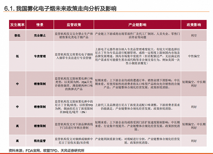 电子烟行业生变：或迎“量身定制”监管，细则预计明年出台(图1)