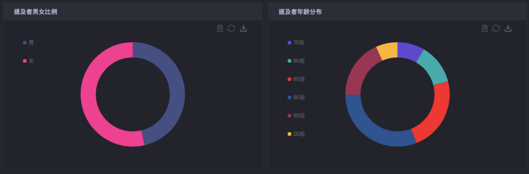 一周涨粉几百万，“张同学”凭什么火？(图4)