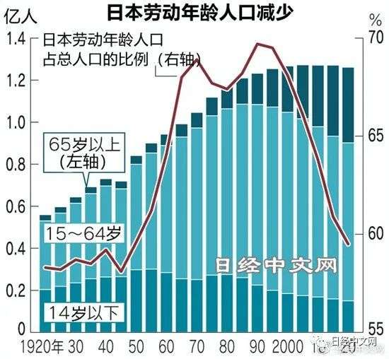 有效人口比_限制人口流动可有效防控疫情!减少人口过度流动还能提振经济(2)