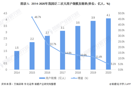 200亿赛道今年竟无新爆款，是机会还是死局？明年将“变天”_详细解读_最新资讯_热点事件