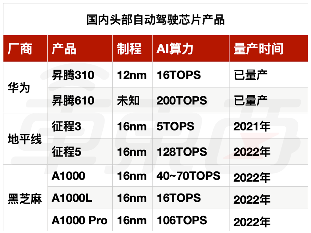 mobileye掉队,一个时代落幕了_详细解读_最新资讯_热点事件_36氪