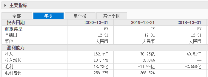 供应链之马太效应，上下游的“贫富差距”(图2)