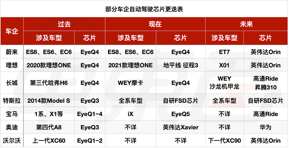 Mobileye掉队，一个时代落幕了-36氪
