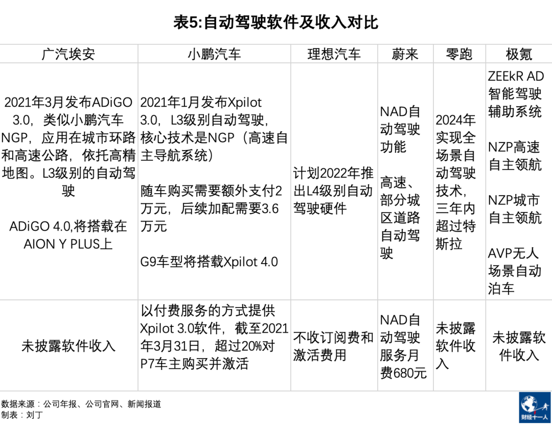 埃安是不是广汽的救星(图6)