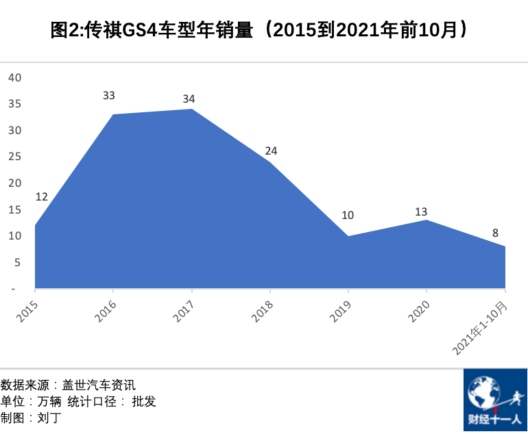 埃安是不是广汽的救星(图7)