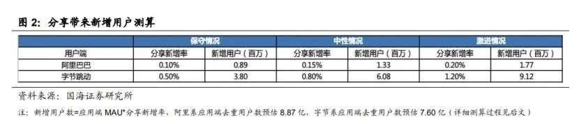 微信开放外链，社交想象力有限