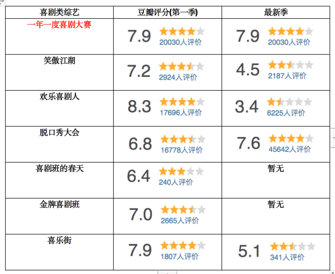 喜剧大赛第一季免费观看_喜剧者联盟免费观看_欢乐喜剧人5免费观看