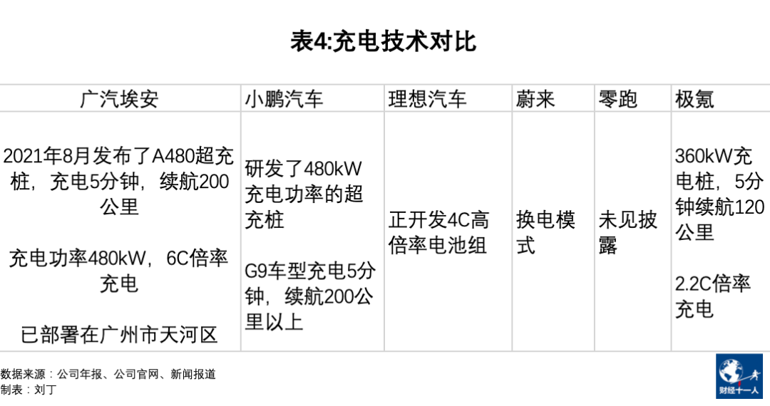 埃安是不是广汽的救星(图5)