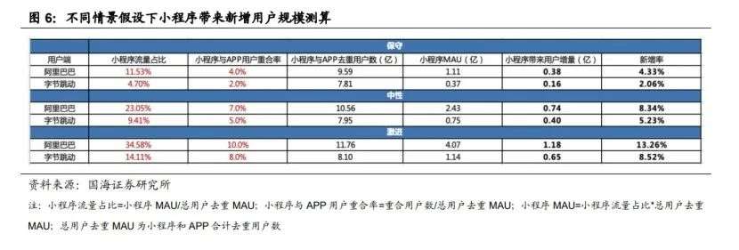 微信开放外链，社交想象力有限