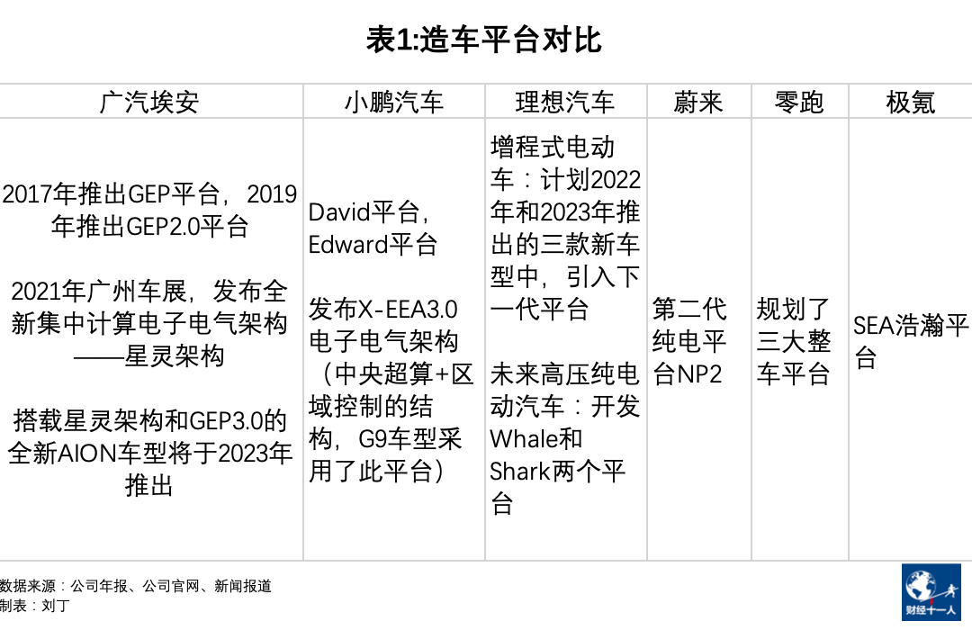 埃安是不是广汽的救星(图2)