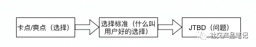 用户需要一段社交关系，而不是社交软件(图2)