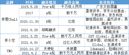 联合利华「贱卖」立顿，袋泡茶的国产替代来了？丨氪金Lite