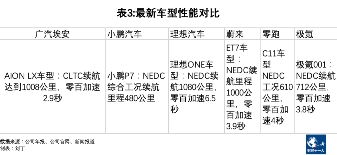 埃安是不是广汽的救星(图4)